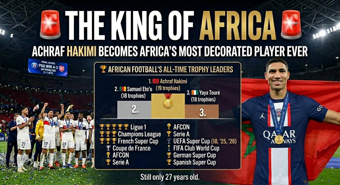 King of Africa: Achraf Hakimi Becomes the Most Decorated African Player in Football History at Just 27
