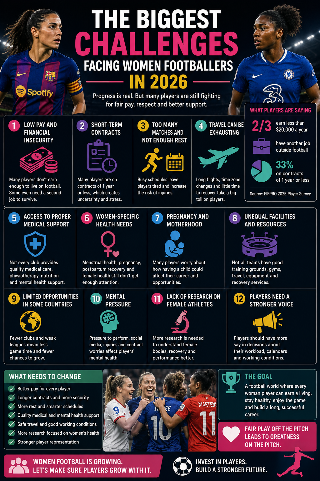 Biggest Challenges Facing Women Footballers in 2026