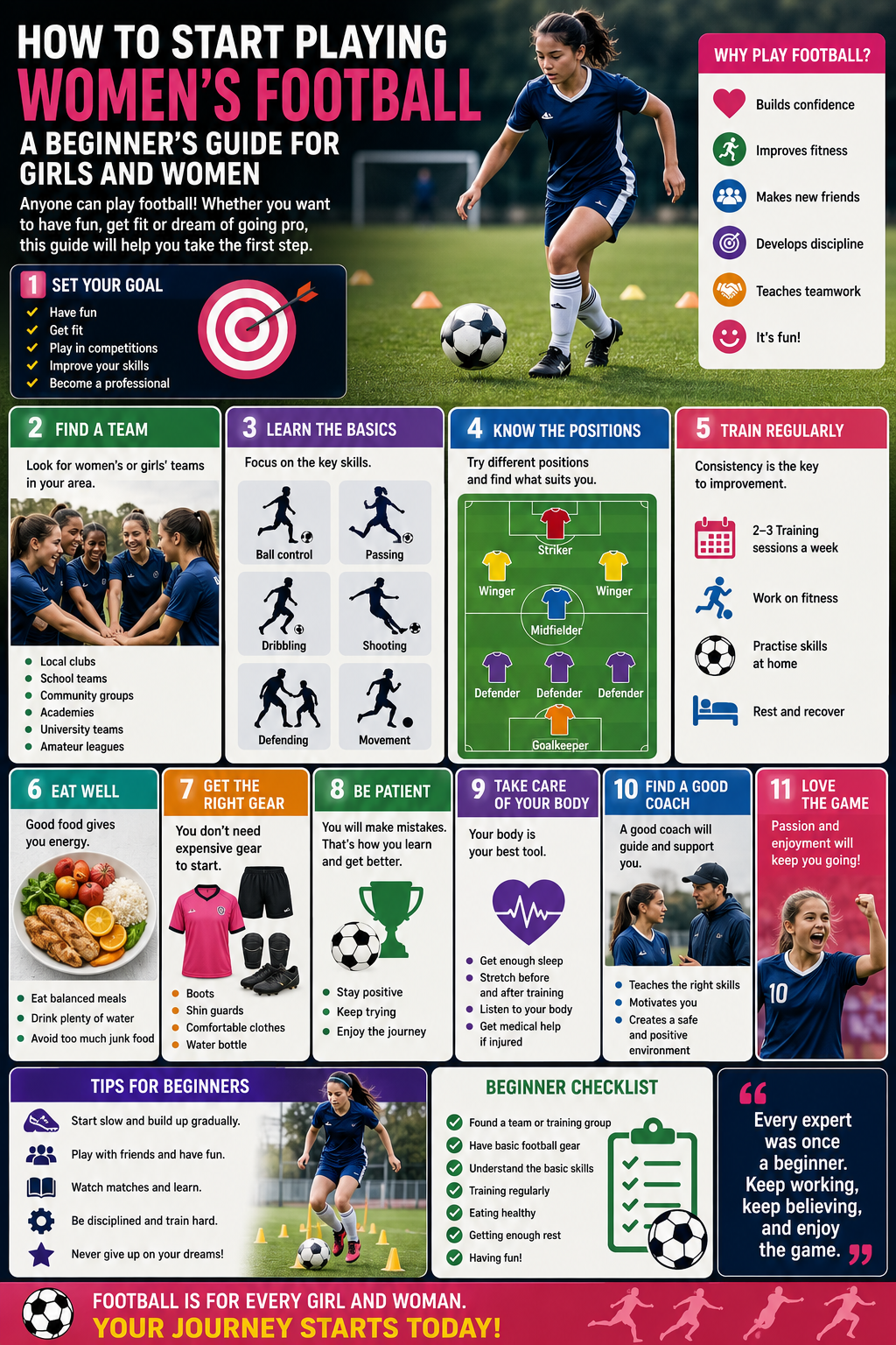 How to Start Playing Women’s Football: Beginner’s Guide for Girls and Women