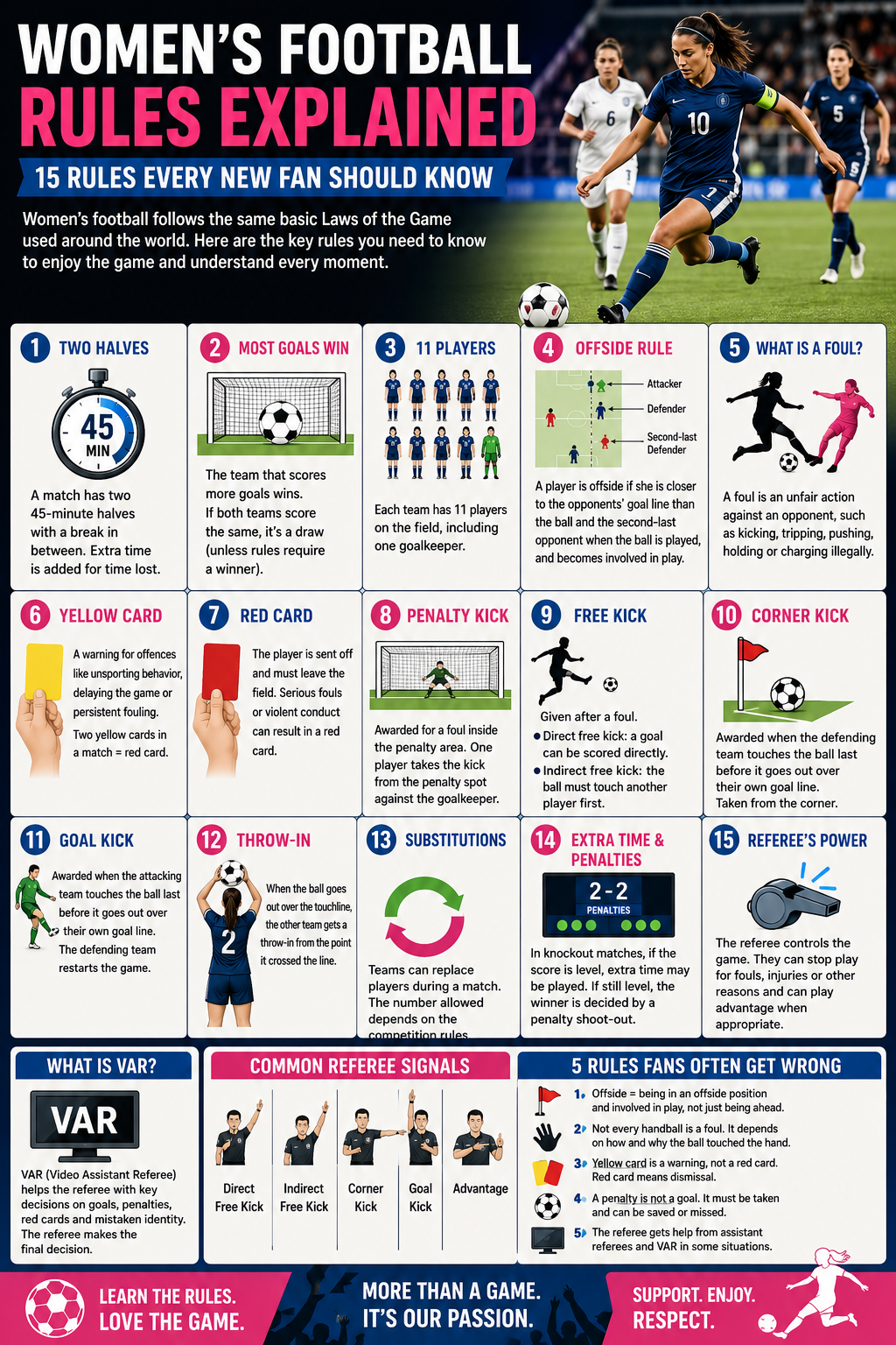 Women’s Football Rules Explained: 15 Rules Every New Fan Should Know
