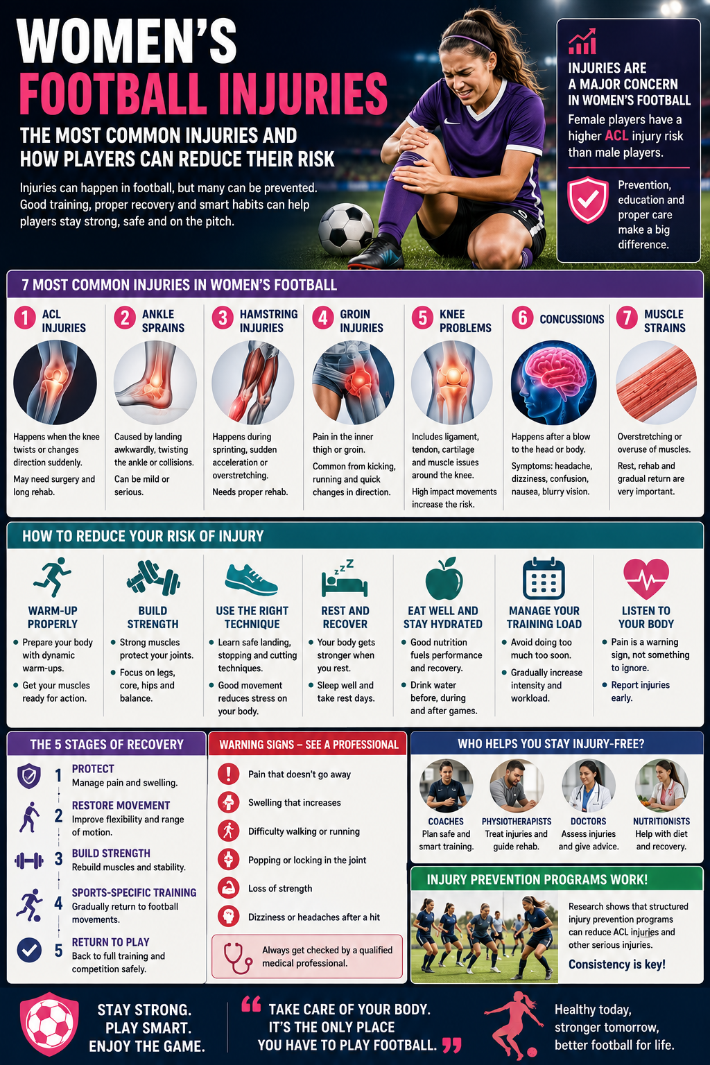 Women’s Football Injuries: Common Injuries, Causes and Prevention