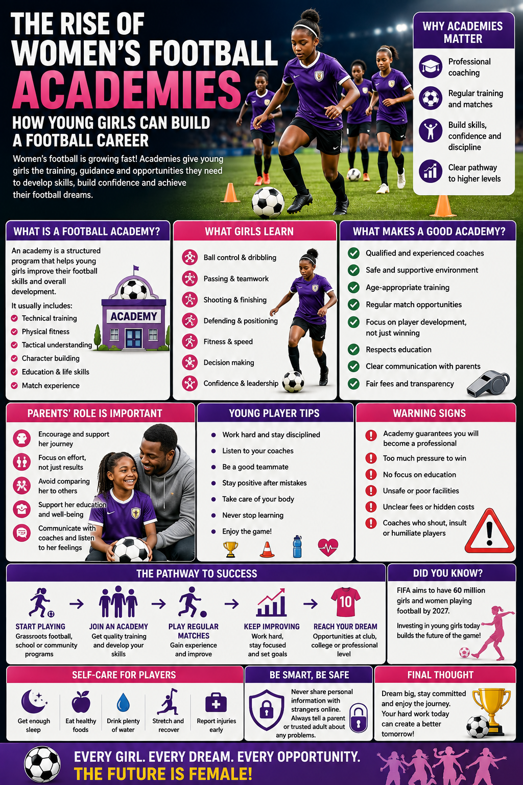 Women’s Football Academies: How Young Girls Can Start a Football Career