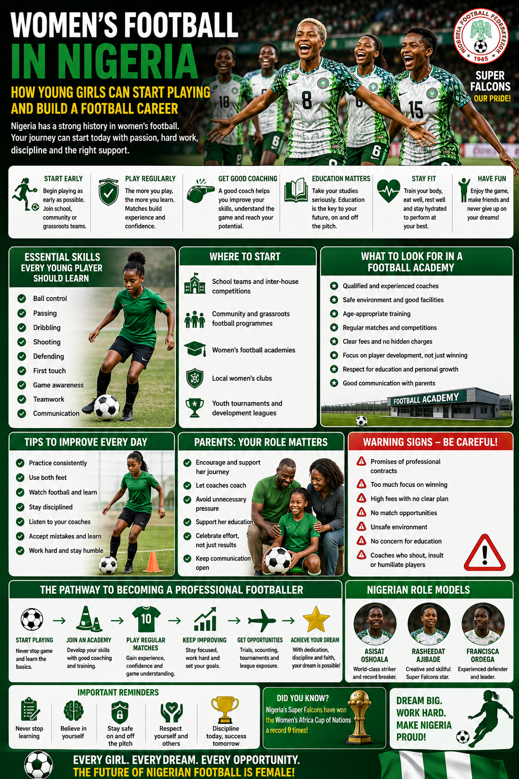 Women’s Football in Nigeria: How Girls Can Start a Football Career