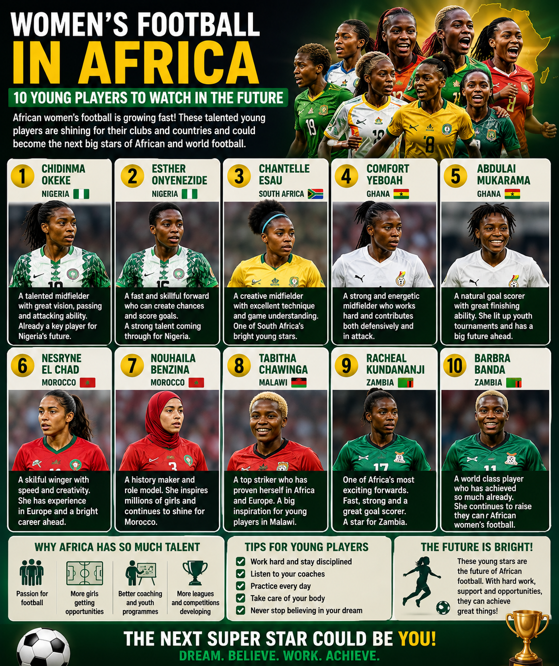 10 Young African Women Footballers to Watch in 2026