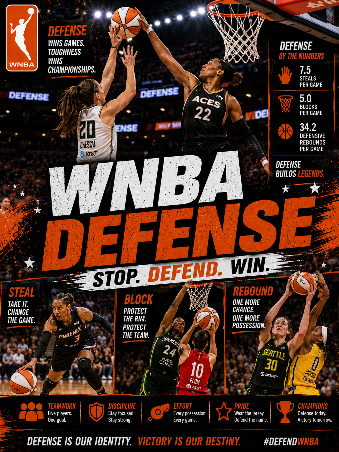 Why Strong Defenders Are So Important to Winning Basketball Games