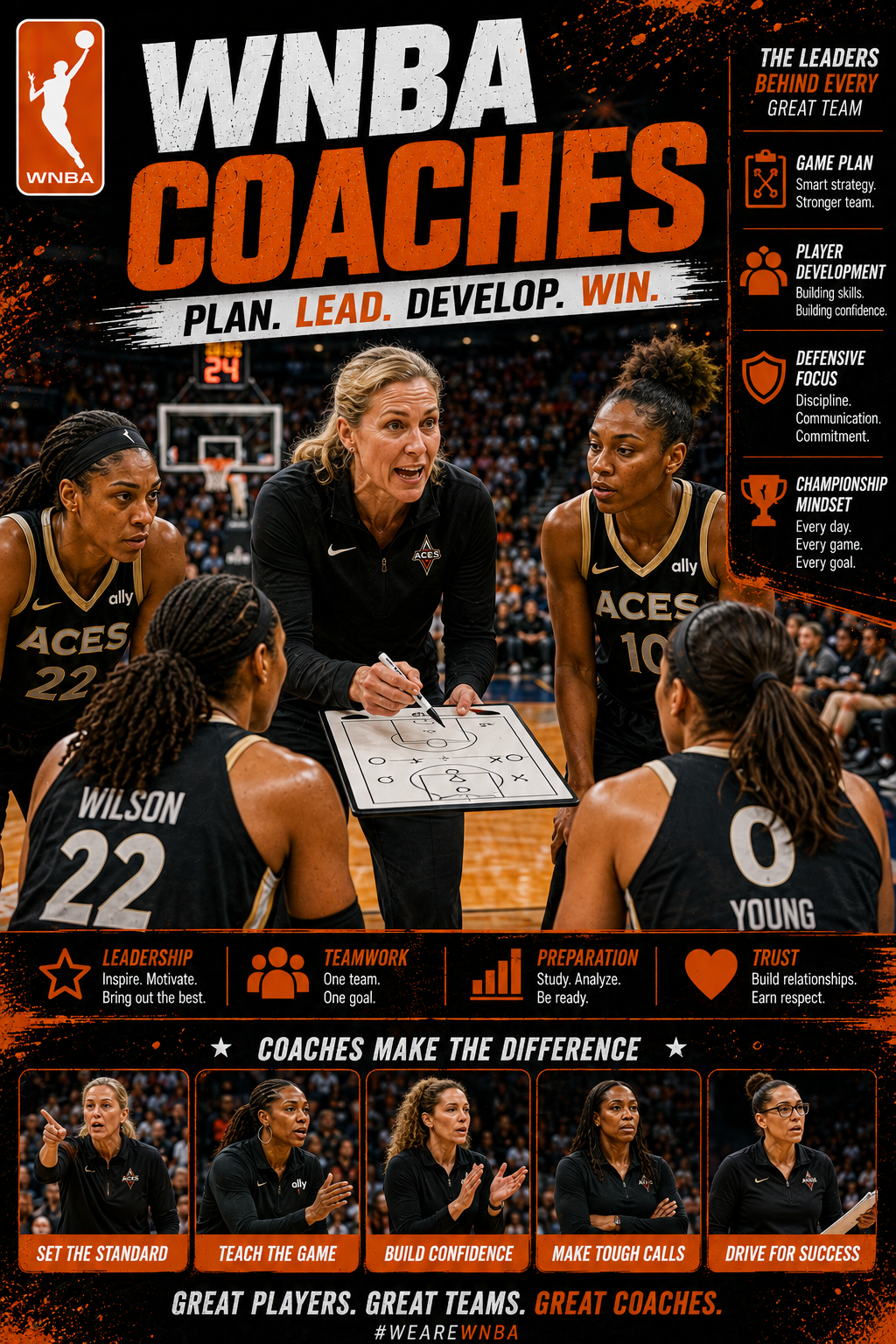 How Great Coaches Build Strong Teams and Develop Basketball Stars