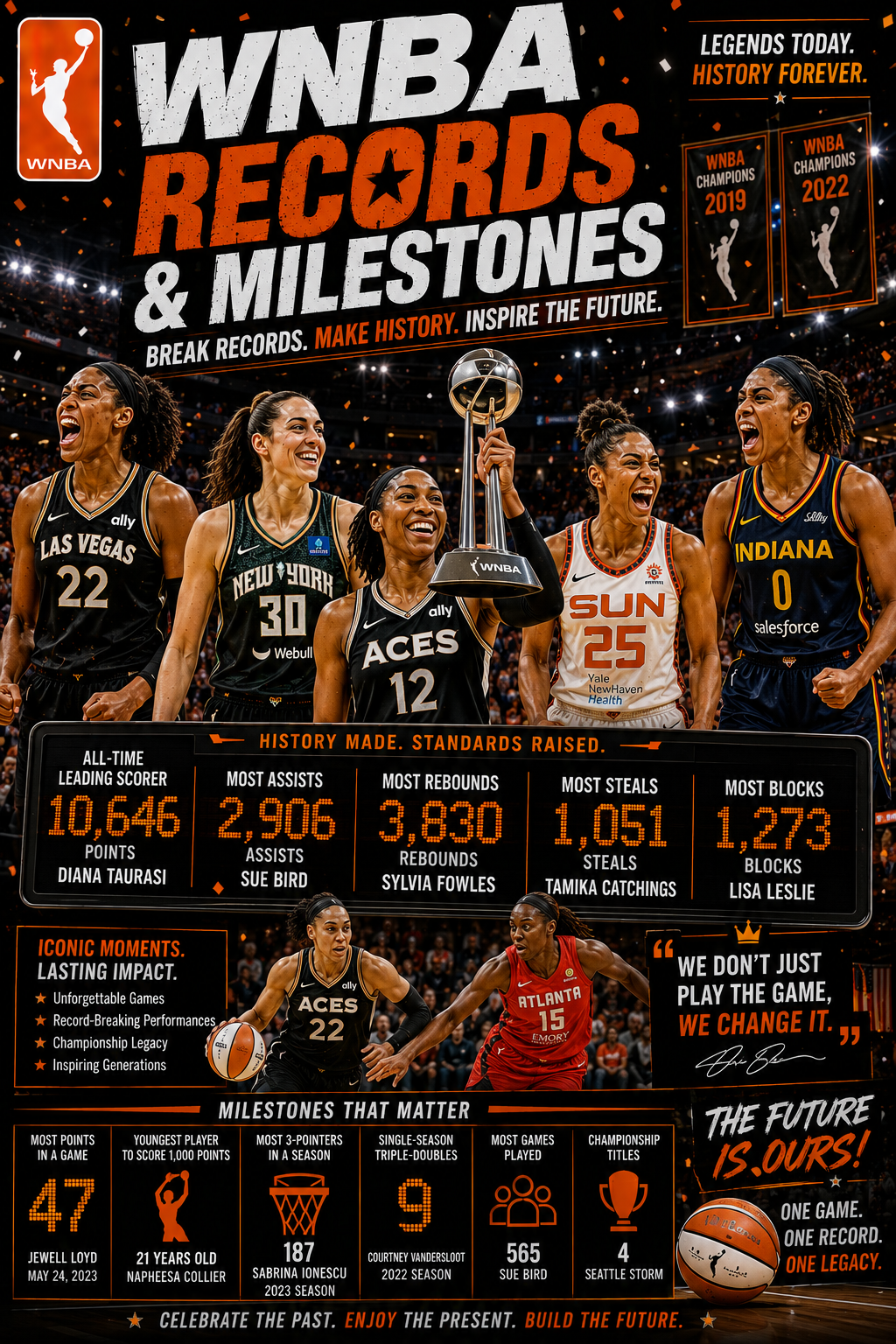 The Players and Moments Making Basketball History