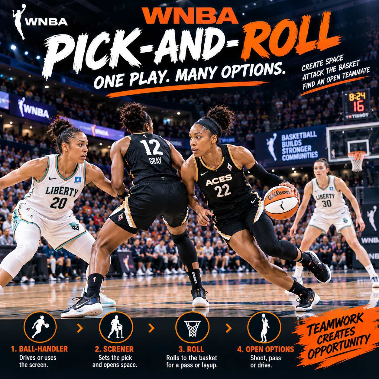 WNBA Pick-and-Roll: How One Simple Play Creates Many Scoring Chances