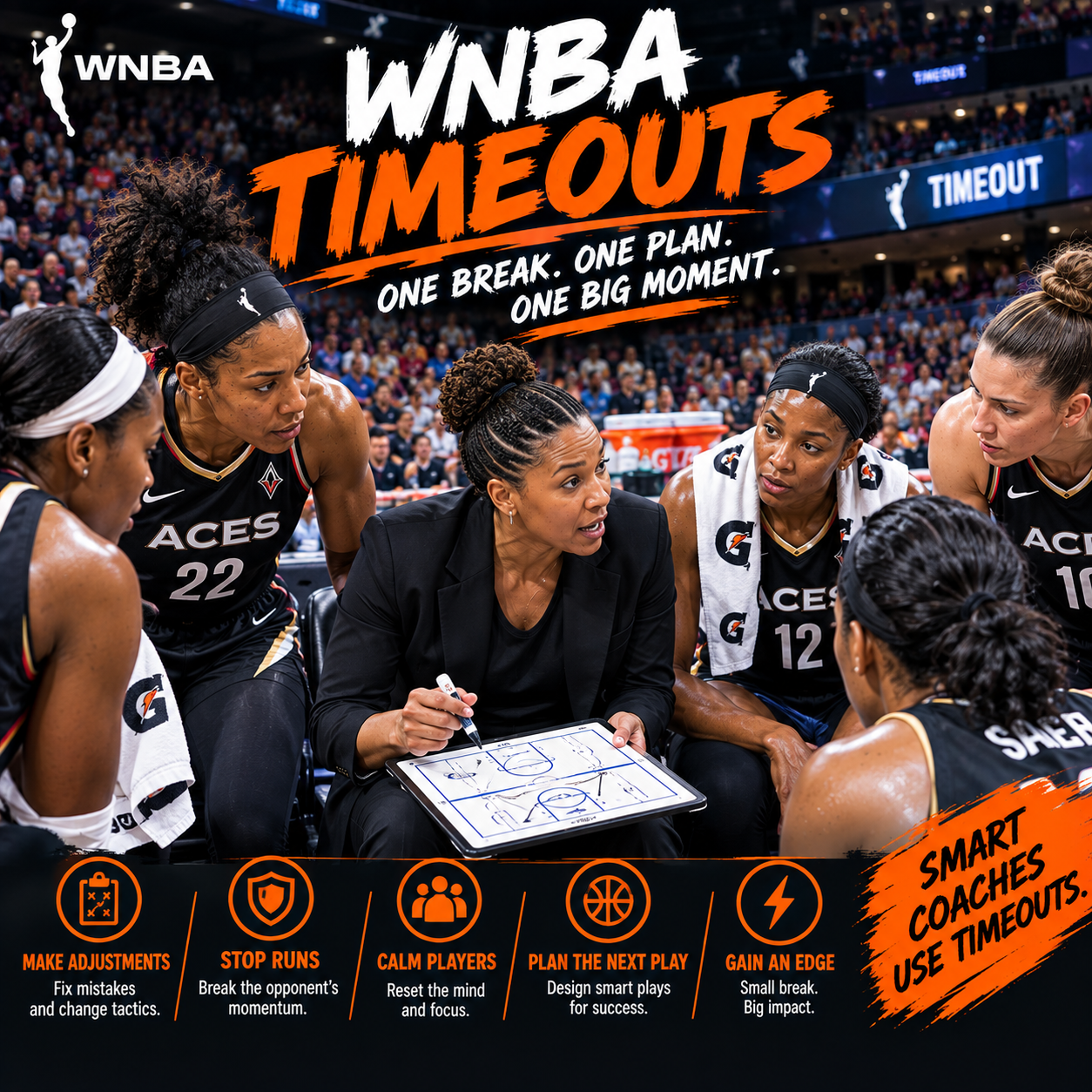 WNBA Timeouts: How Coaches Use Breaks to Change the Game