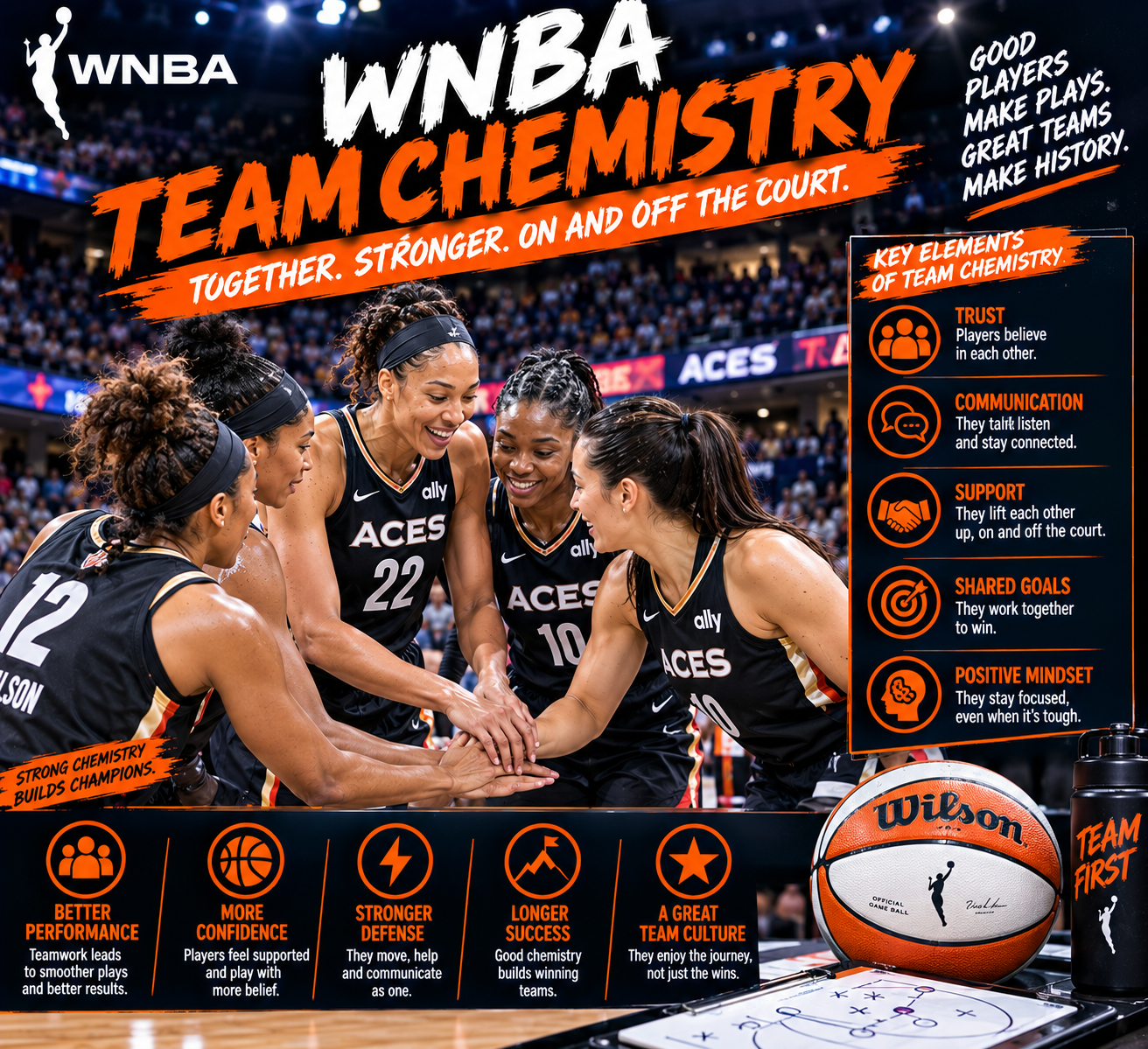 WNBA Team Chemistry: How Strong Teammates Build Winning Teams
