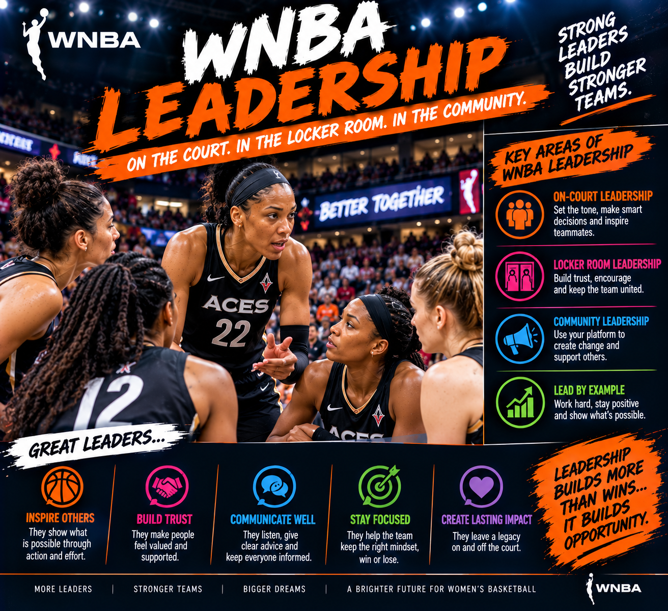 WNBA Leadership: How Great Leaders Make Their Teams Stronger