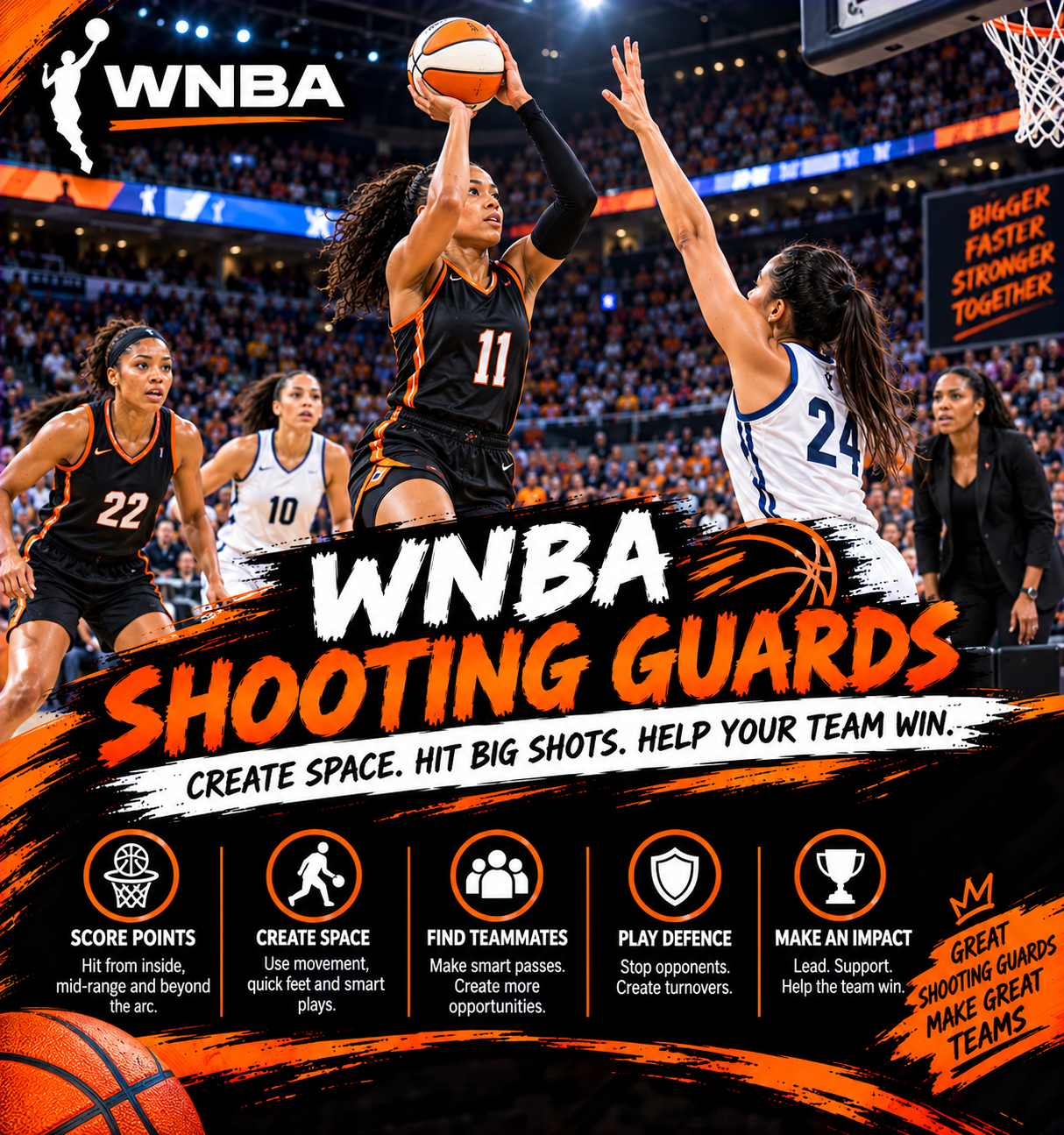 WNBA Shooting Guards: Roles, Skills, Scoring, and Team Impact